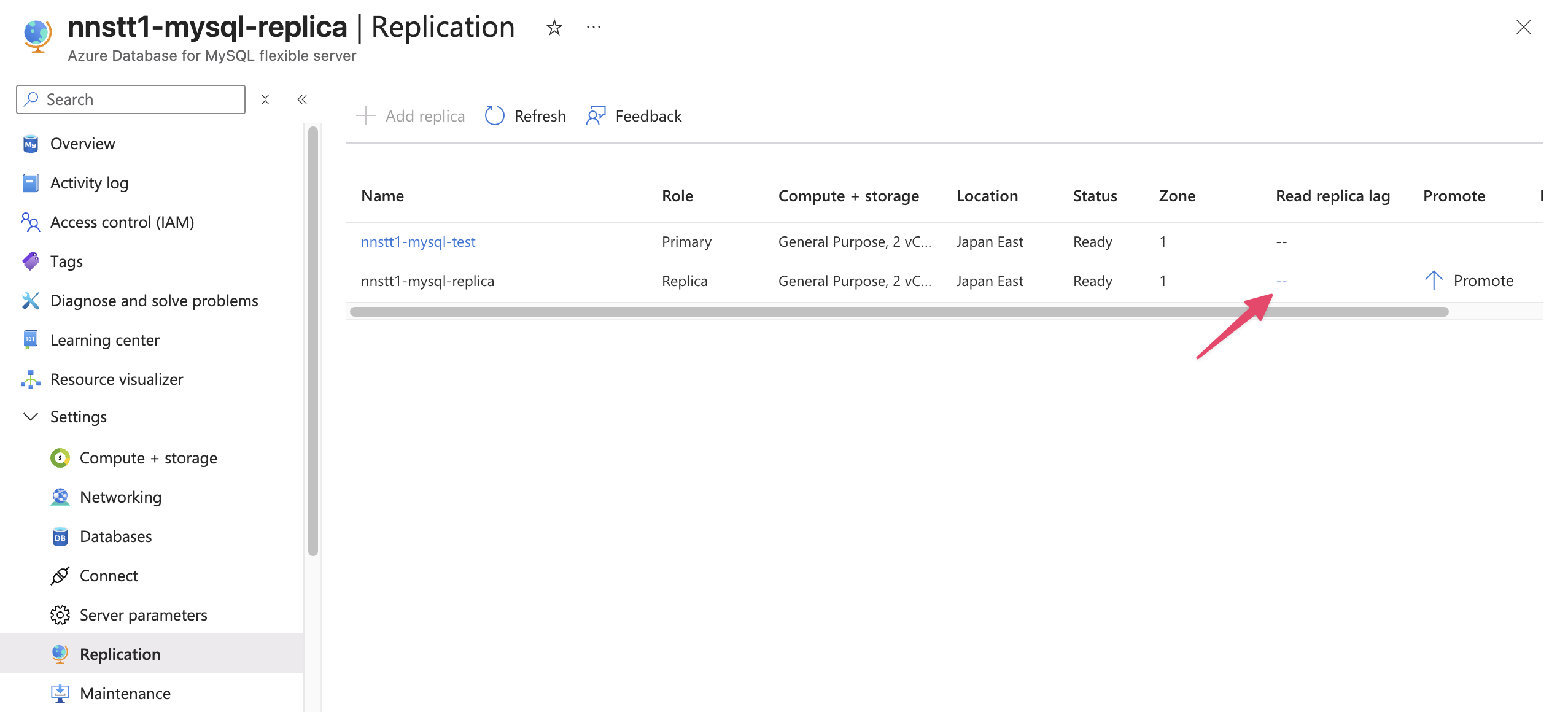 Replication 画面はラグ “–“と表示